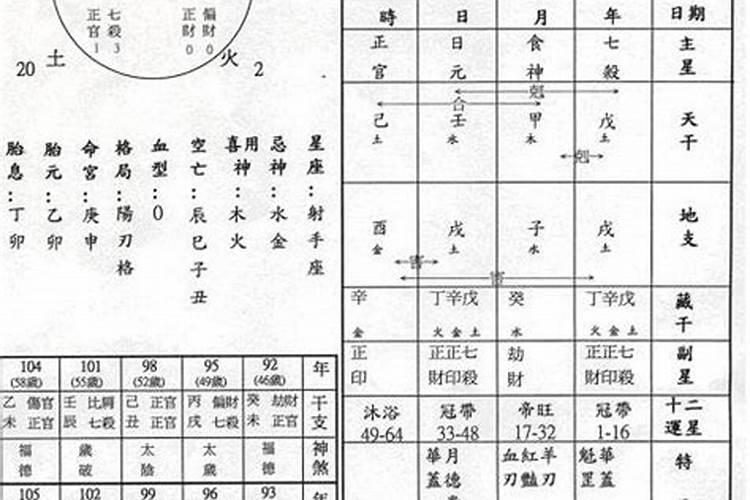 建禄格女命的特点