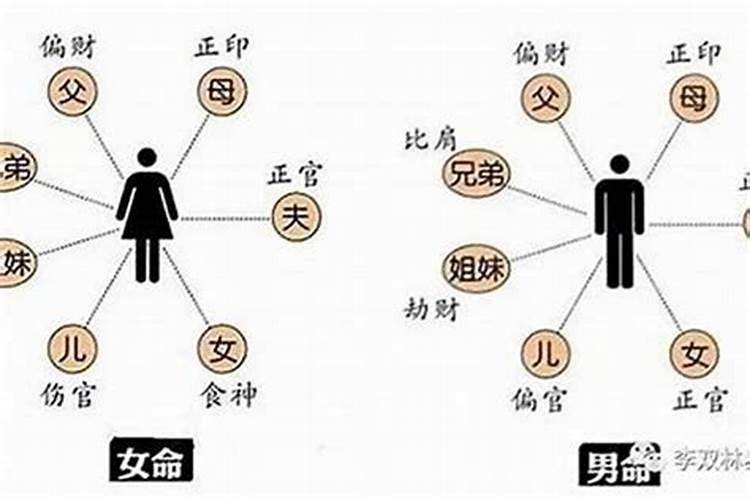 八字看男女之间的婚配 强弱相对如何解读？