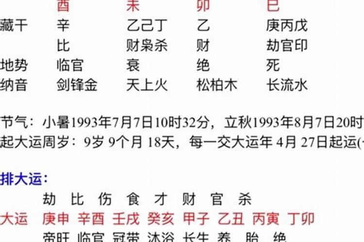 乾造:己巳,己巳,辛卯,壬辰。是否童子命？