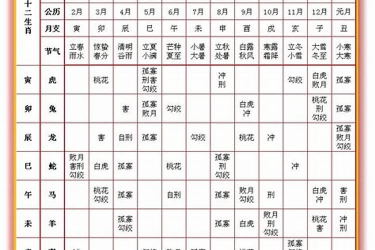 1971年腊月21的运气不好