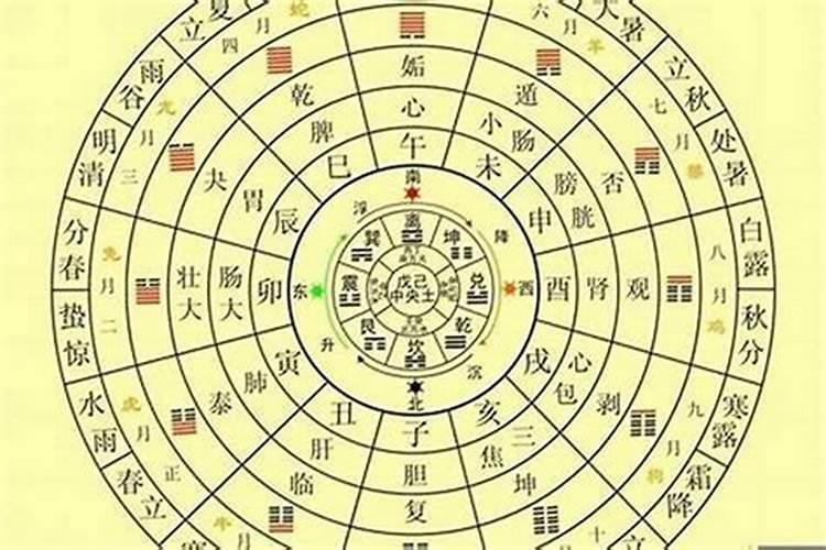 十月初一送寒衣提前 一天可以吗？上班问题
