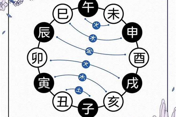 八字中地支半合局是什么意思