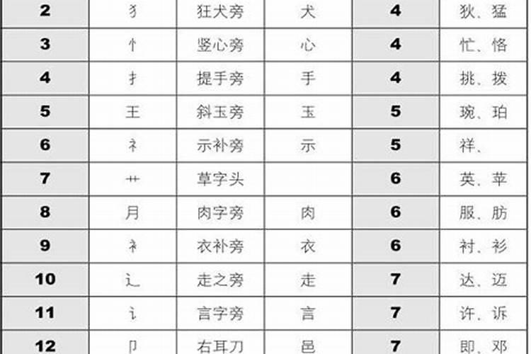 名字多少笔画最吉利