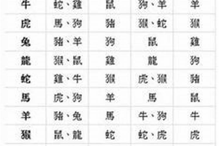 怎么算夫妻八字合不合,八字合婚速查表