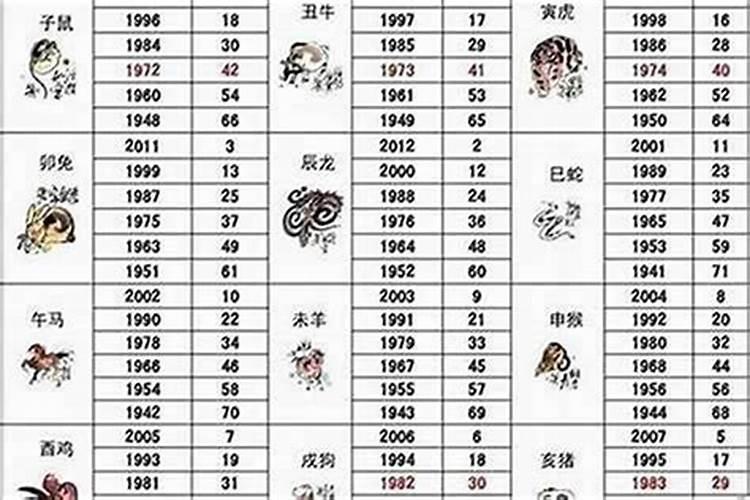 男85年农历三月十五的牛和女86年农历九月初三的虎结婚好不好？百度...