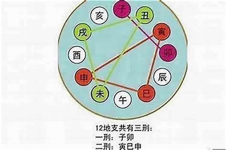 八字合婚可以相信吗