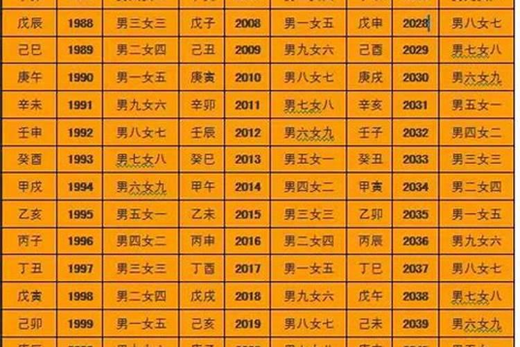 1988年属龙人2025年全年运势运程