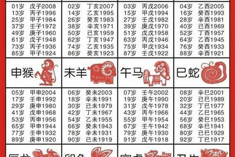 1936年的属鼠人一生财运如何？
