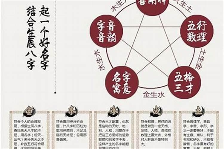 五行婚配有的合有的不合,五行合好还是属相合好