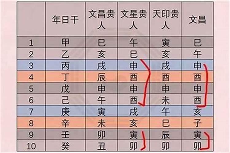 文昌运是什么意思