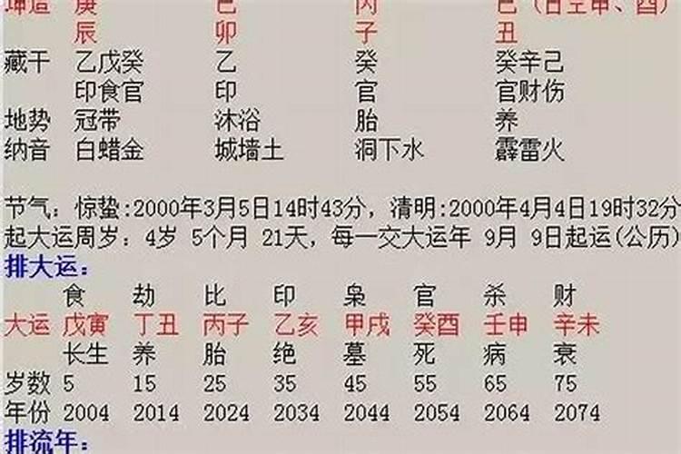 1970年属狗一生运程