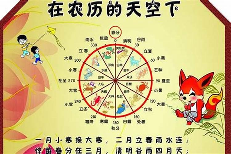 十二月二号农历是什么时候