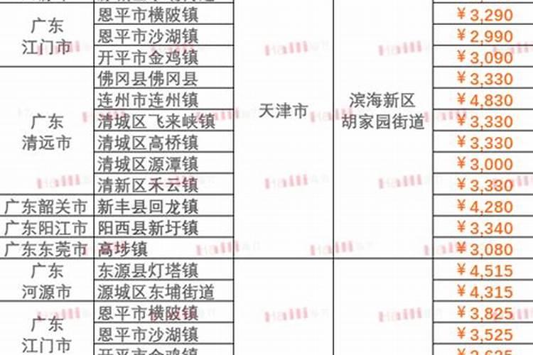 五种太岁哪个最严重