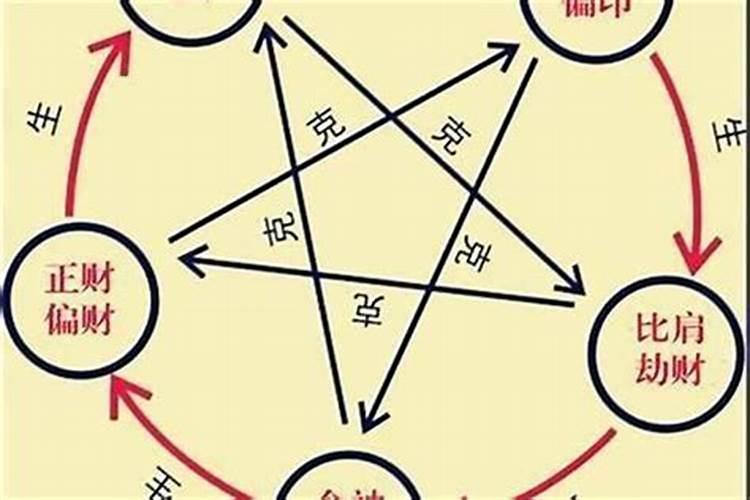 伤官大运逢各流年吉凶 一生运势详解