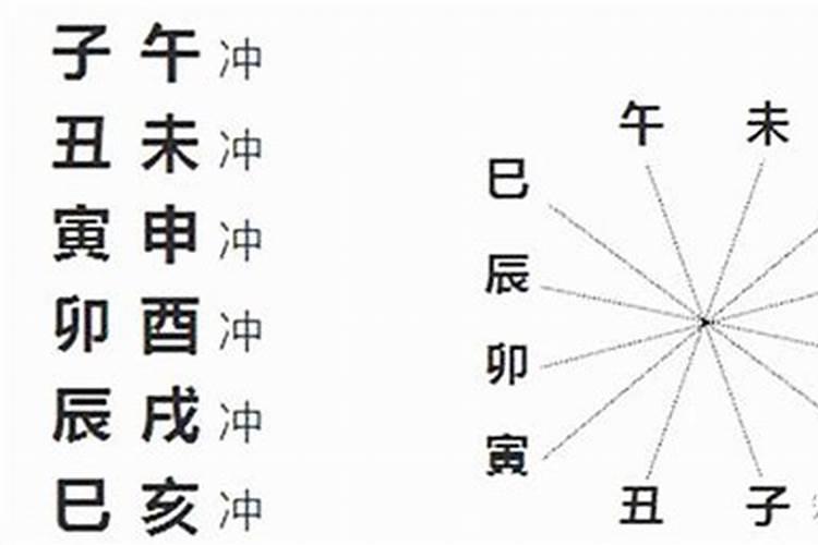 八字测算婚姻,八字合婚可看年柱月柱？