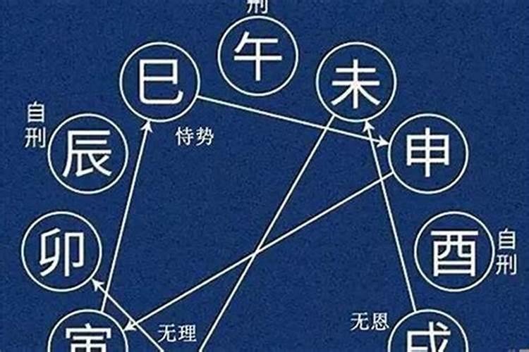 大运天干与命局天干合化有条件吗.比如大运丙与命局辛一定合化吗百度知...