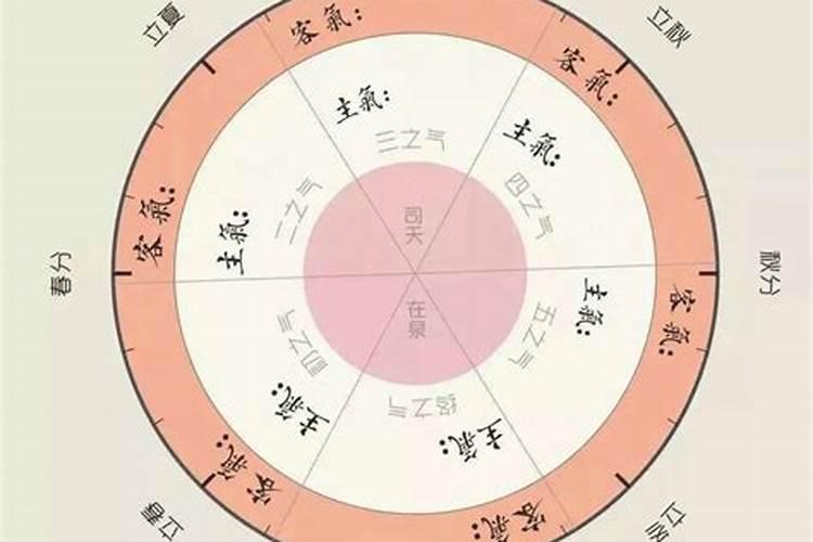 本命年要戴金子吗