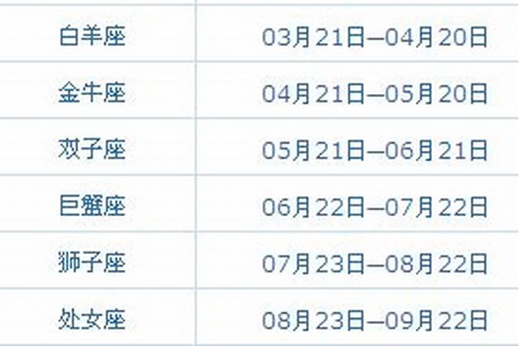 六月18号是什么星座