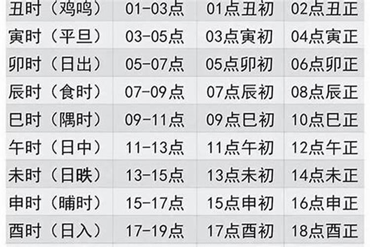出生时辰婚配表,求算时辰婚配,多谢!