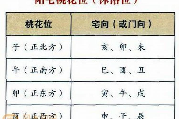 哪里是桃花运,这 分明是 桃花劫