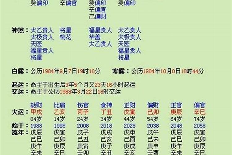 八字排盘怎么解读 怎么解读八字排盘