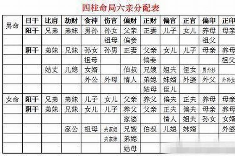 婚姻不顺日柱一查表,八字中有哪些信息不利“婚姻？