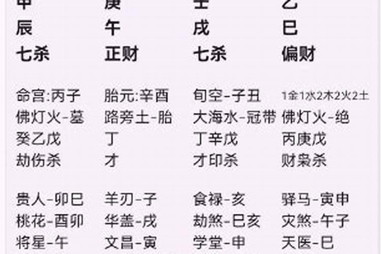 配偶的方位,风水中的夫妻位是什么地方？球详细说明下,谢谢,