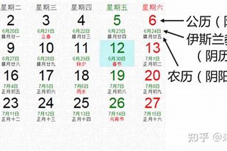1988年阴历9月初9是什么星座？