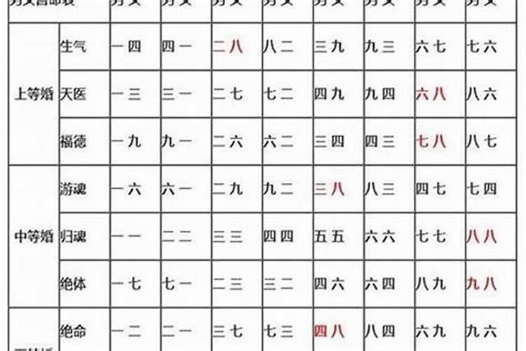 本命年虎年为什么不过生日 恰好遇上本命年犯太岁？