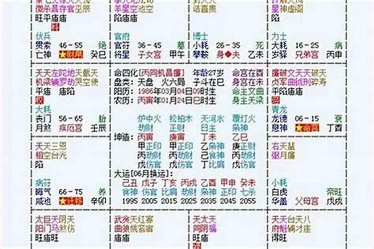 2021年二月二龙抬头哪几个时辰剪头发最吉利