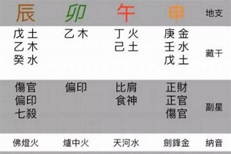民间破婚姻煞的方法,怎么破驳婚煞