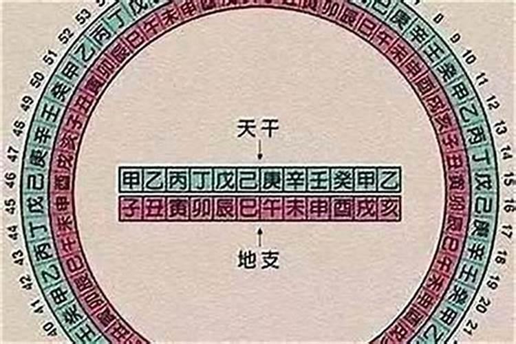 怎么看五行取名字 取名字怎么看五行缺什么