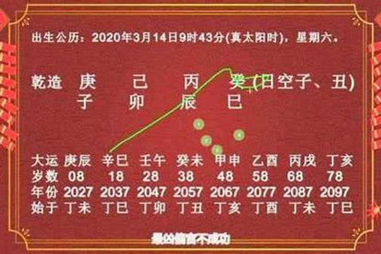 八字算父母