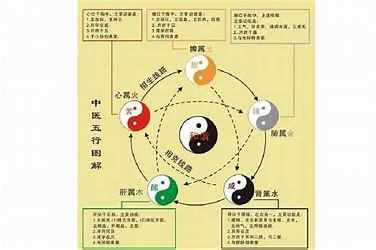 怎么看八字有没有印,怎么看八字是否有官印
