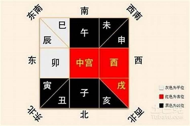 怎么看八字命格,八字中的命宫是怎么看的？
