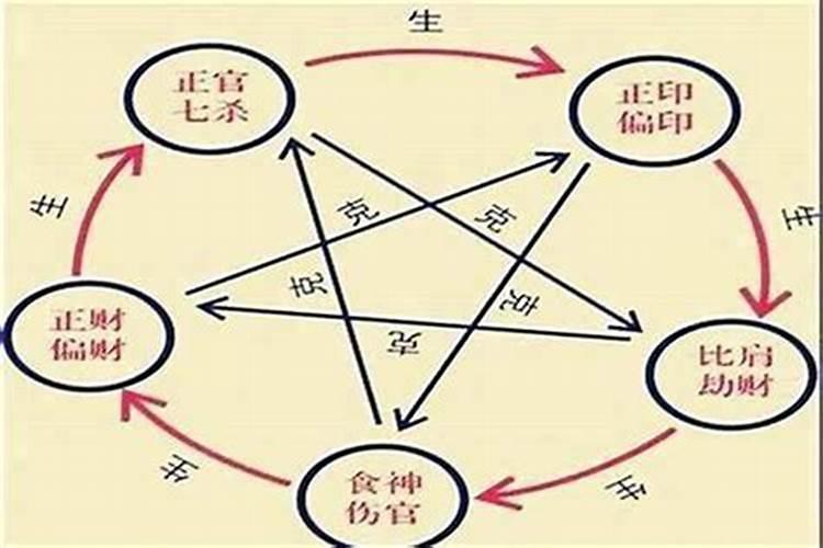 四柱八字十神怎么排盘,详细方法解析？