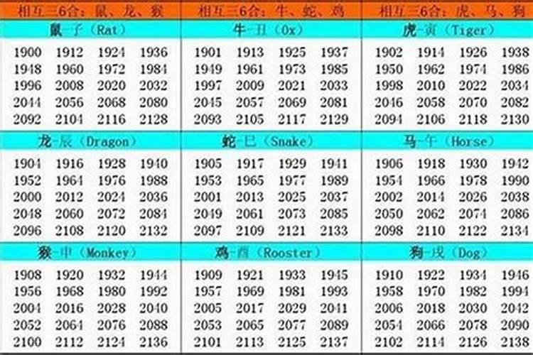 61年的牛是什么命