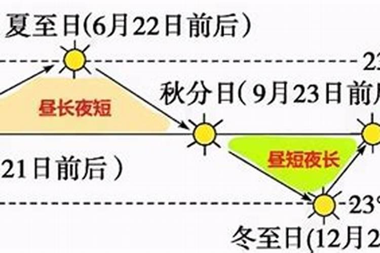 太阳冬天落山时间