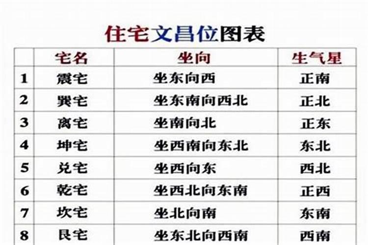 生辰八字测算婚姻缘分,互为夫妻宫必是前世姻缘？