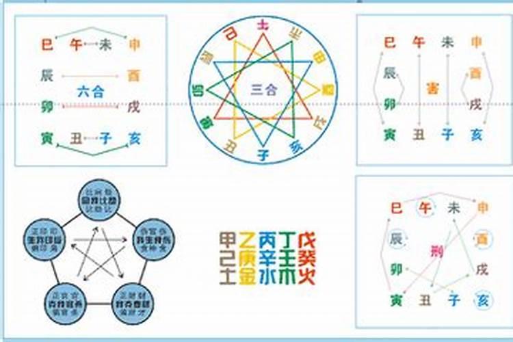 四柱八字配偶怎么看可以看宫位