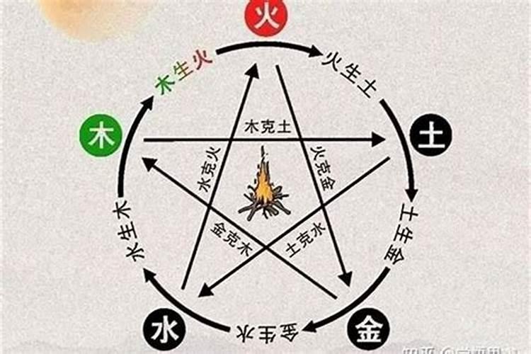 金命跟土命 婚姻姻缘好不好