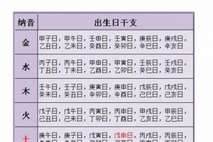 婚姻真的要看属相吗 属相相冲可以结婚吗？