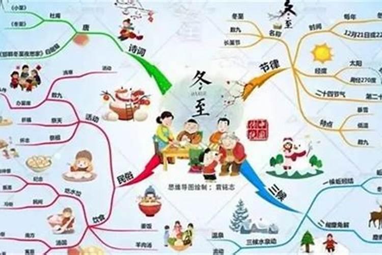 冬至节气的习俗有哪些