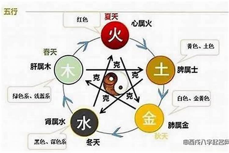 五行偏旺好还是不好