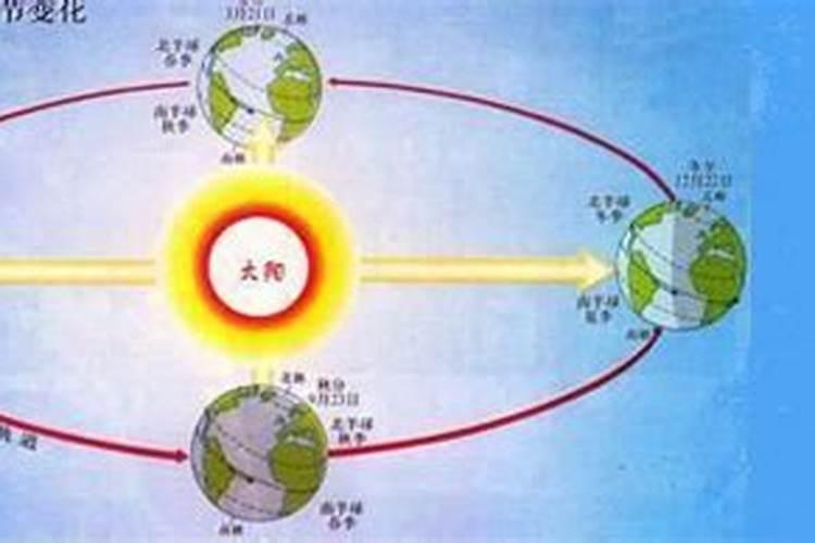 算八字是用真太阳时吗？