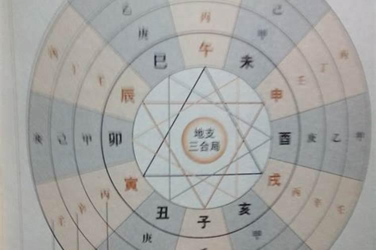 宫度合婚表,六十花甲子,男女宫度表