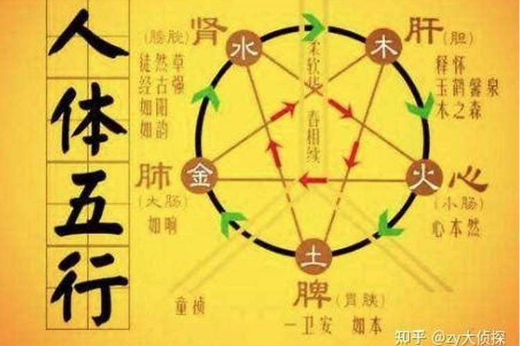 男女九宫婚配表,怎样从男女的九宫数看婚姻等级呢？
