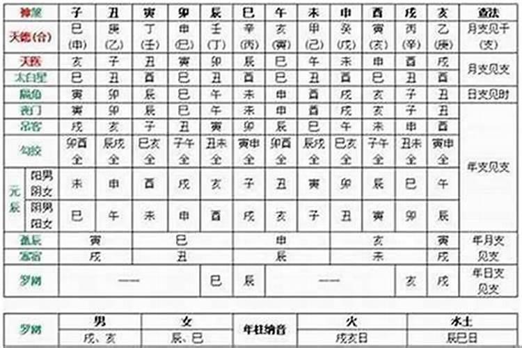 做梦梦到自己开车是什么意思 不会开车的女人梦见自己开车预兆