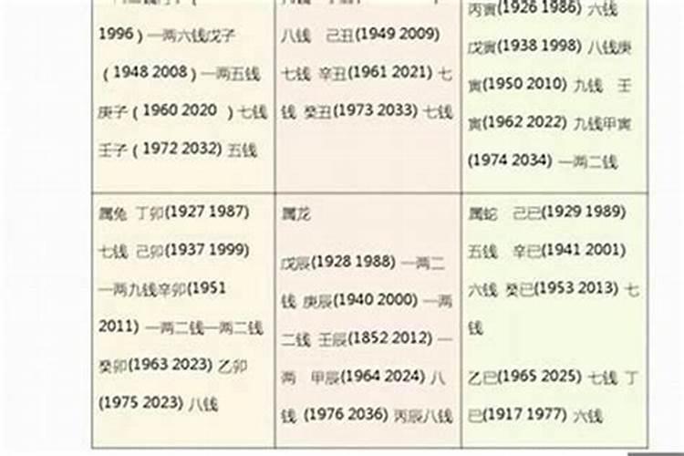 几两几钱的命运表