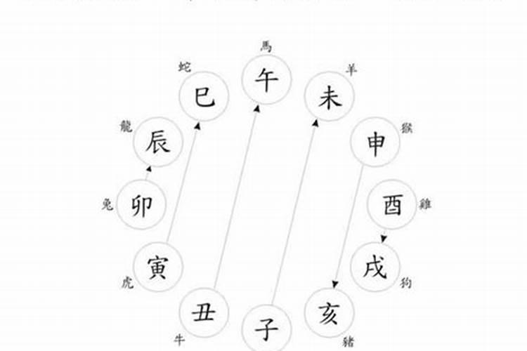 八字中日柱与大运天合地合代表什么